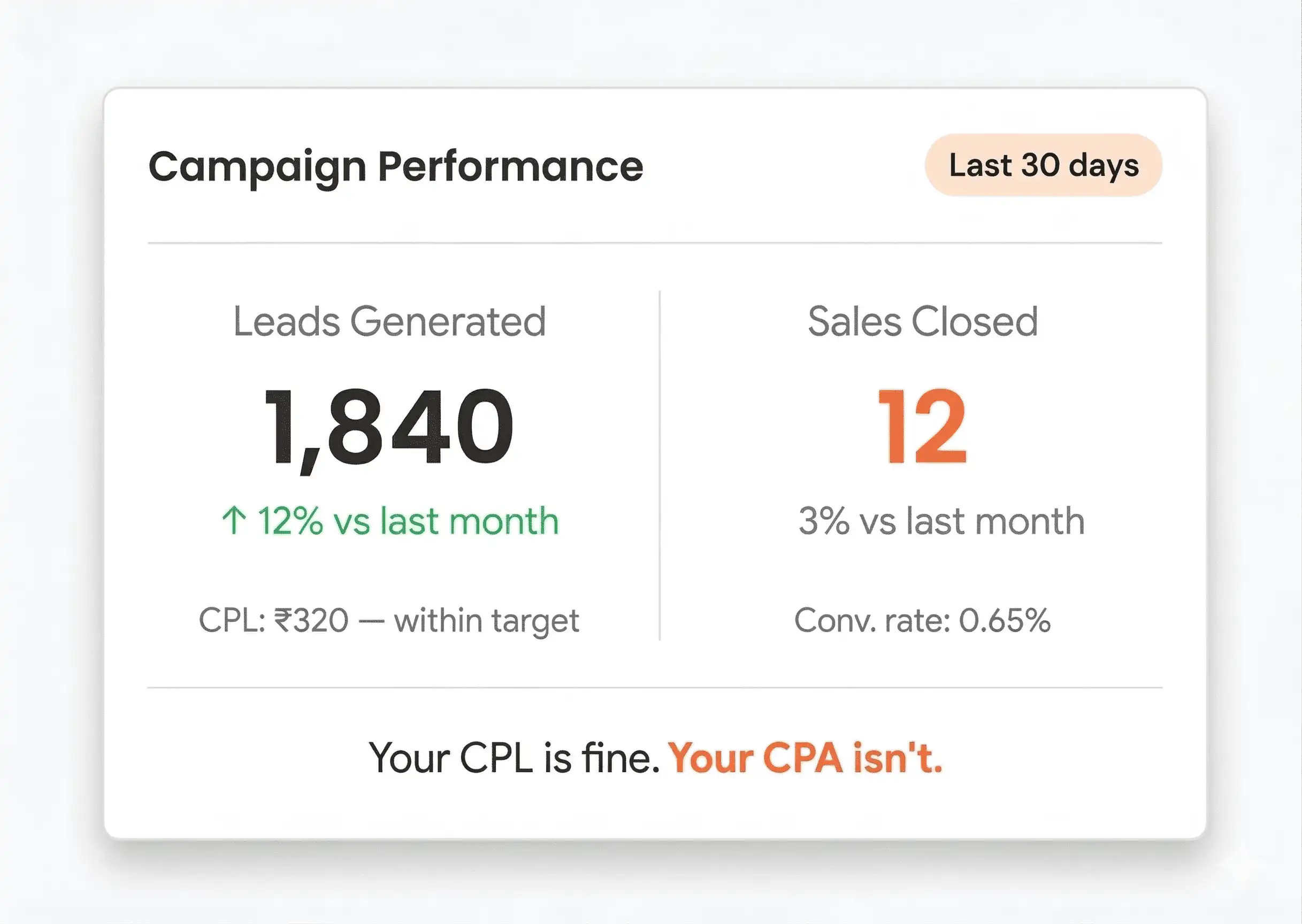 Buyer density mapping